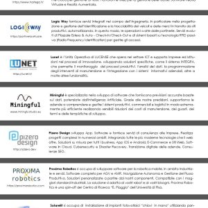 Meet in-Tec Elenco Startup e PMi